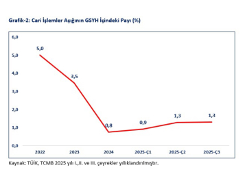 Bakan Bolat: 390 milyar dolar mal ve hizmet ihracatı hedefini aşmak için çalışıyoruz