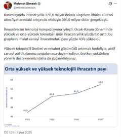 Bakan Şimşek: İhracatımızın teknoloji kompozisyonu iyileşti