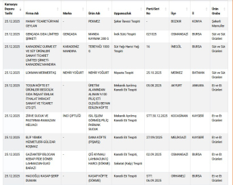 Taklit-tağşiş gıdalar listesine 34 yeni ürün eklendi